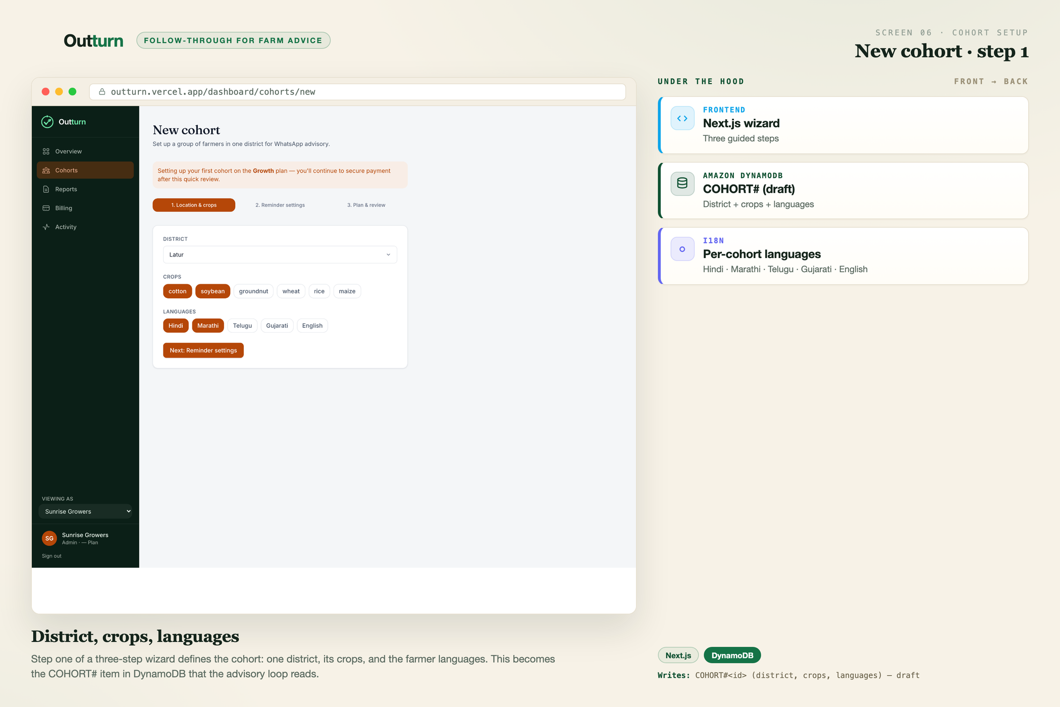 New cohort · step 1