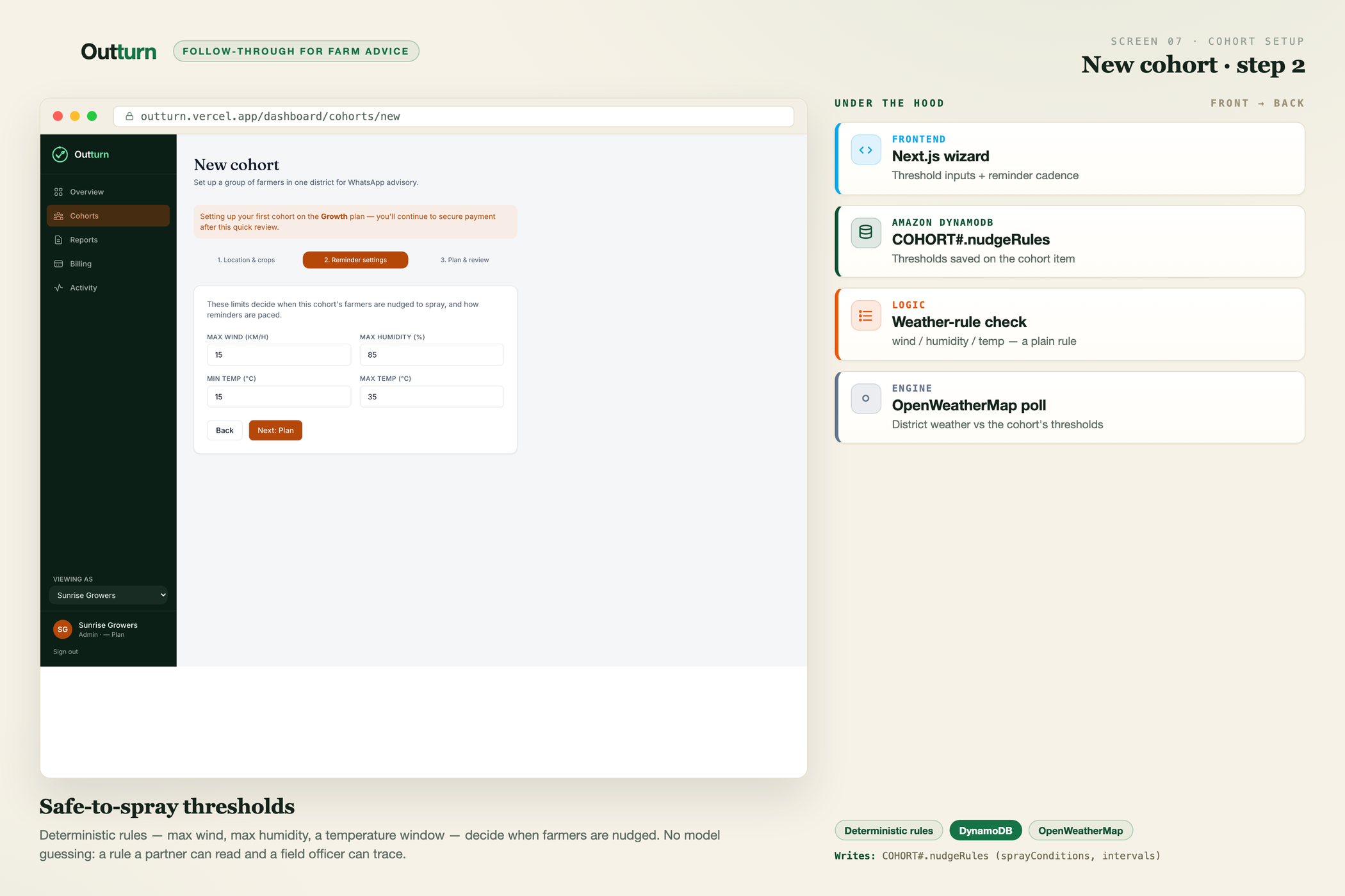 New cohort · step 2