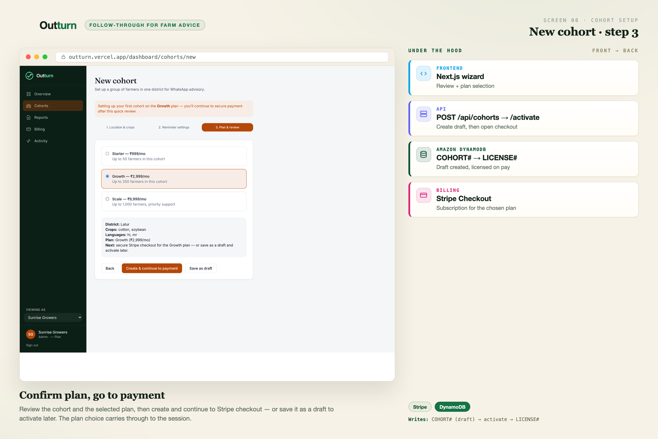 New cohort · step 3