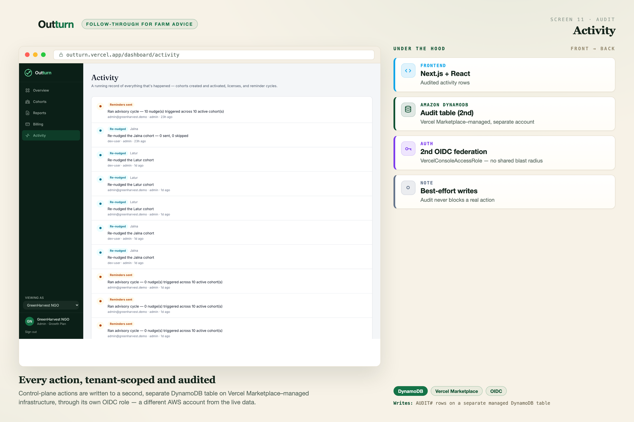 Tenant-scoped audit