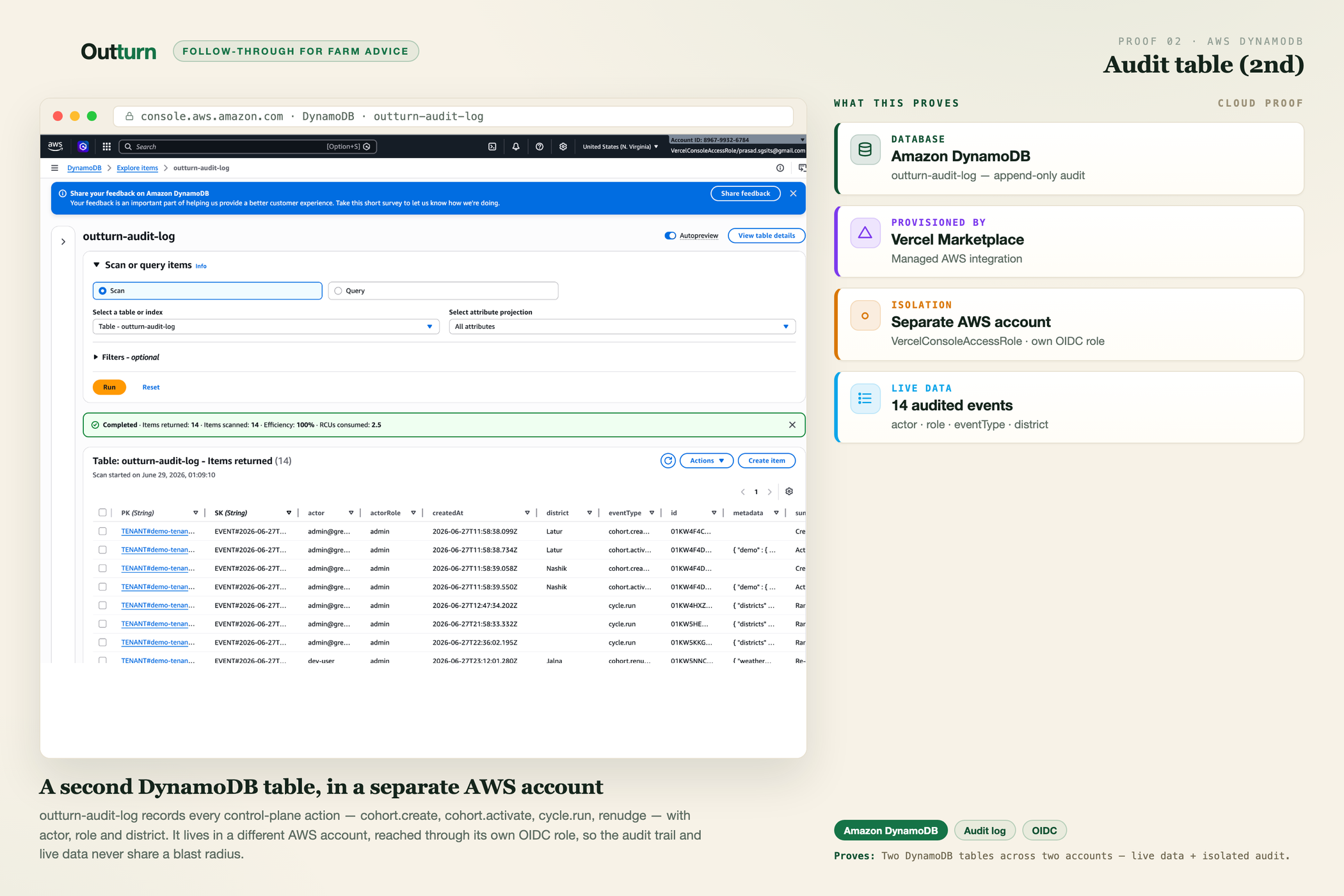 Audit table (2nd account)